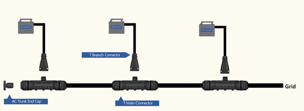 Modelo BC05A: Conector solar (3 pinos)