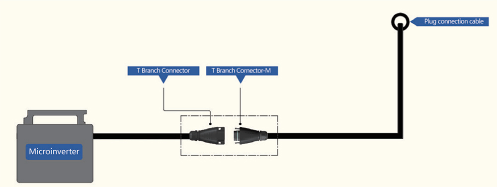 Modelo BC05A: Conector solar (3 pinos)